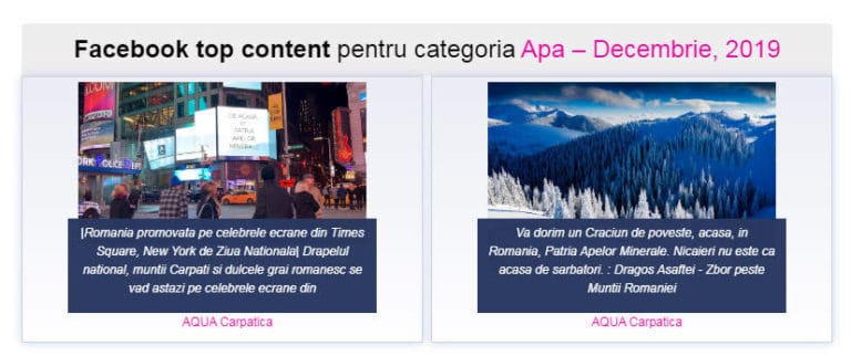 Aqua Carpatica, cel mai vizibil brand de apa in online si pe Facebook si in luna decembrie 2019