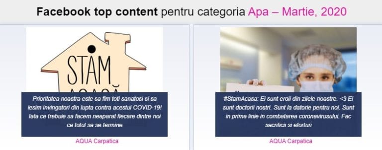 Aqua Carpatica, lider în topul celor mai vizibile branduri de apă în online și pe Facebook din luna martie