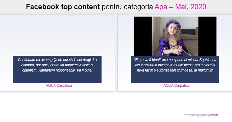 Aqua Carpatica, lider în topul celor mai vizibile branduri de apă în online și pe Facebook din luna mai