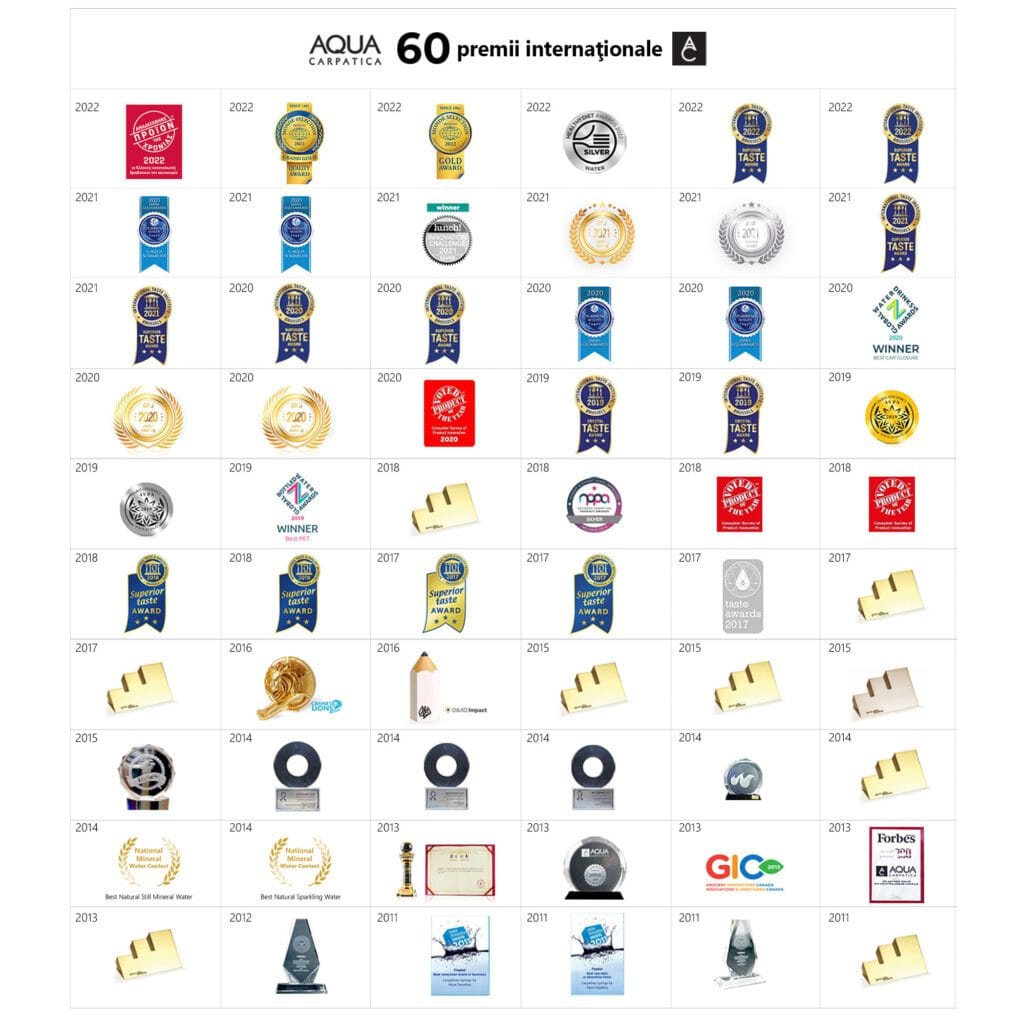 Aqua Carpatica se mândrește cu 60 de premii internaționale