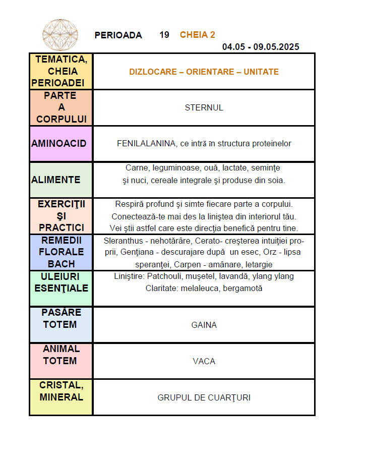 centrare