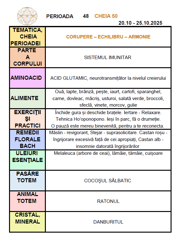 armonie a sistemului imunitar