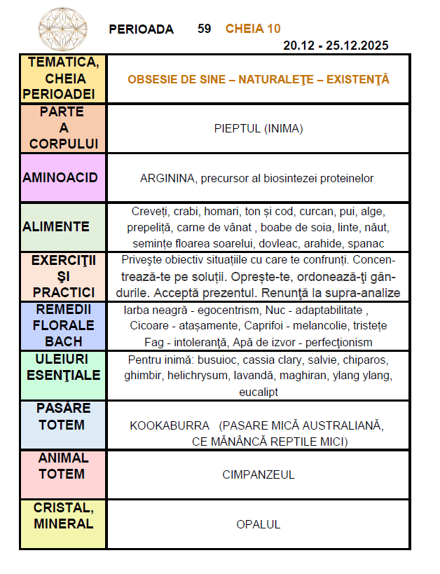 Cum sǎ-ţi accepţi prezentul şi sǎ fii mai natural