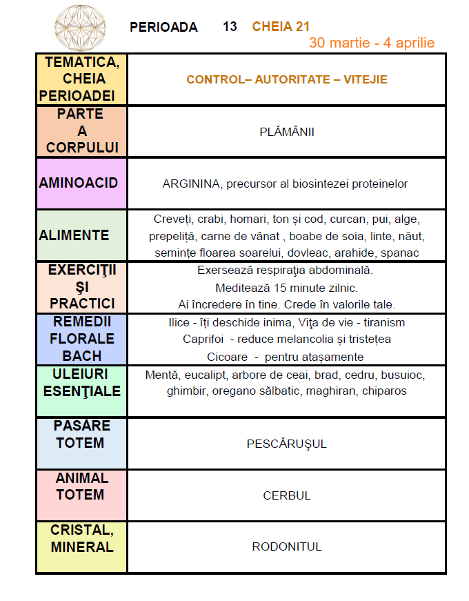 c21 intre 30.03 si 4.04