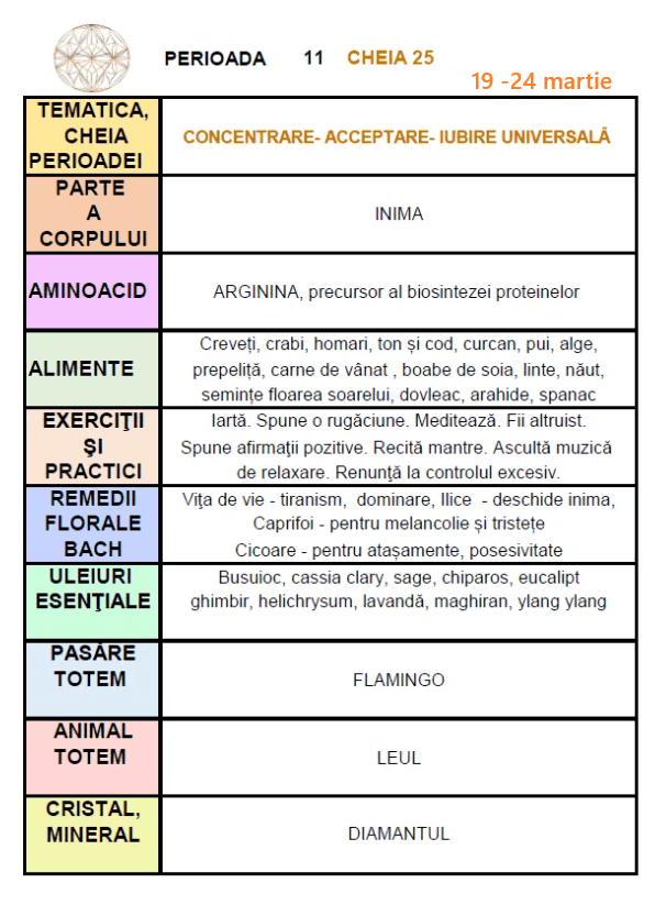 cheia 25