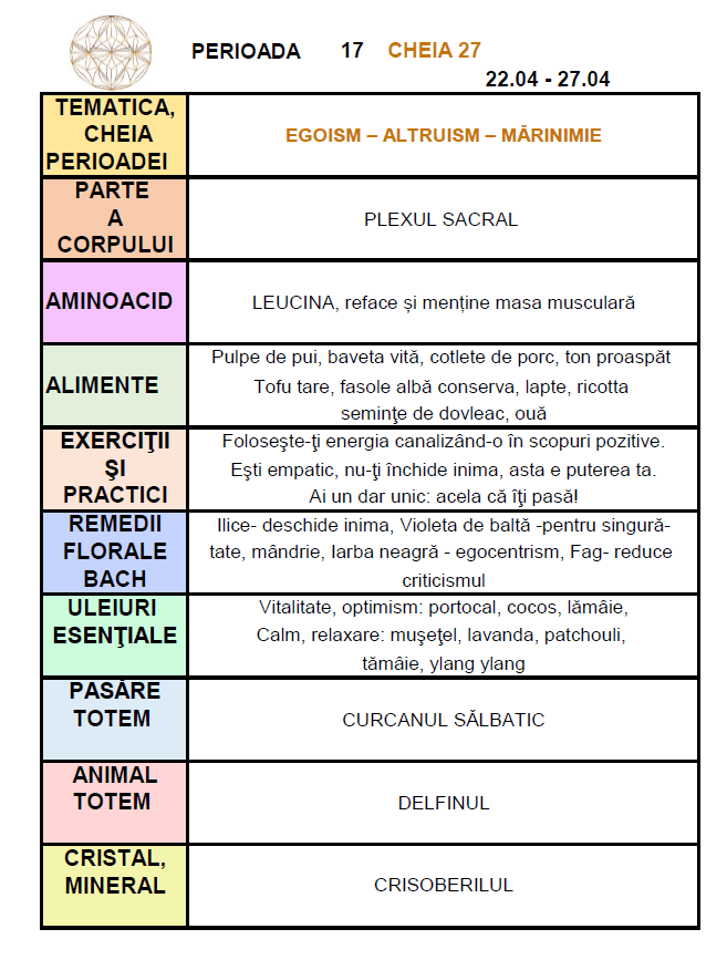 c27 cheia 27 inima deschisă