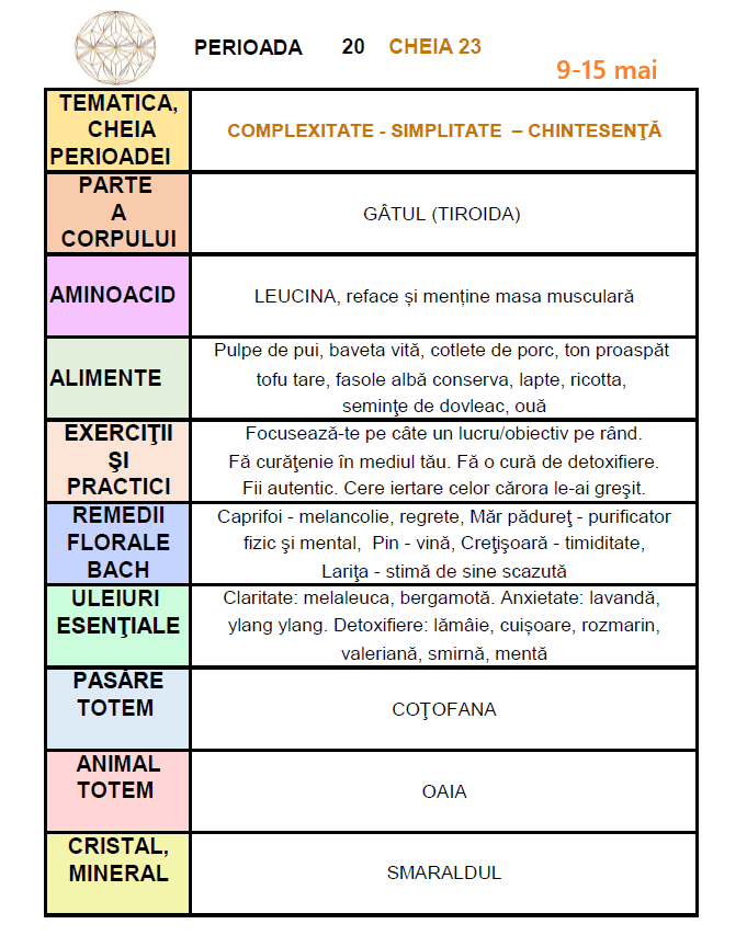 c 23 intre 9 si 15 mai 2026. simplitate