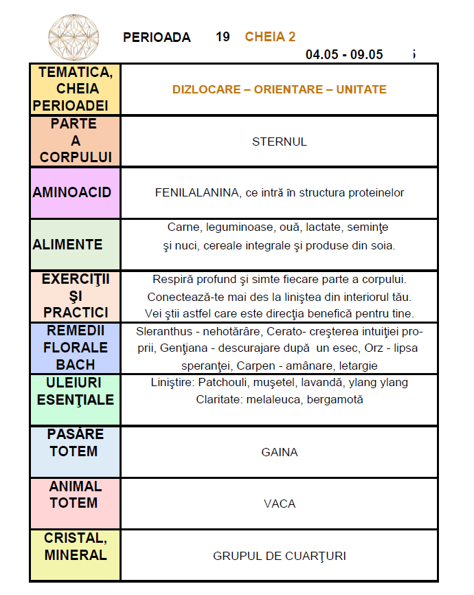 c2 intre 4 si 9 mai
